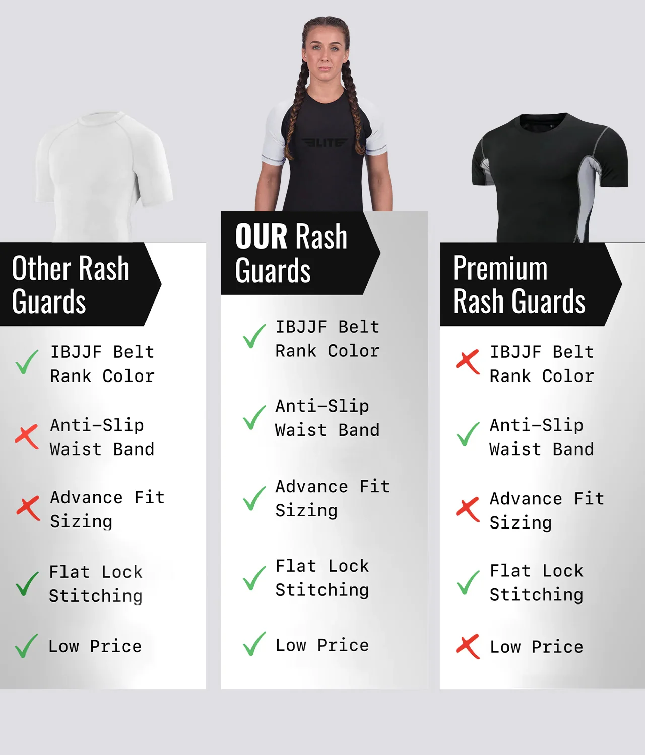 Standard White Short Sleeve No-Gi Womens BJJ Rash Guard - Image 7
